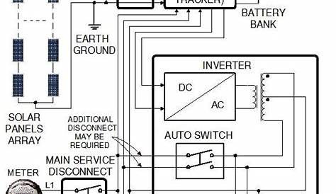 residential power panel wiring diagram