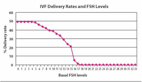Low AMH & IVF: Your Essential Guide Pt3. : Advanced Fertility Solutions