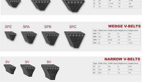 gates v-belt size chart pdf