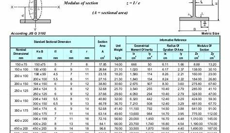 wide flange beam size chart