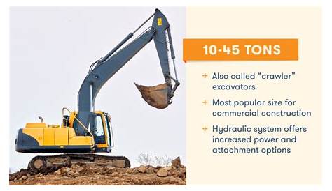 Excavator Sizes: Which One to Choose for Your Project | BigRentz