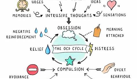 OCD Doodles