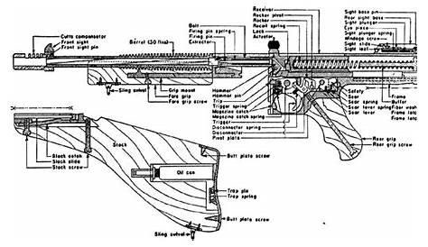 Parts Of A Machine Gun
