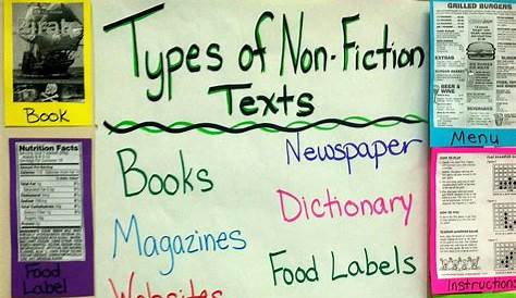 Types of nonfiction texts anchor chart- Hello Learning blog Fiction Vs