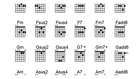 The Devil Tuned this Guitar: Open D Chord Chart