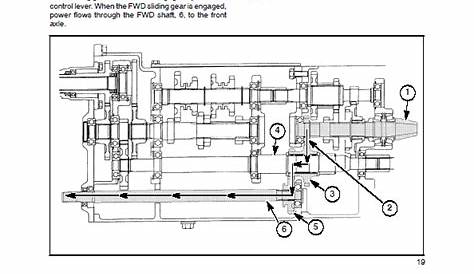 New Holland Tractor Wiring Diagram - Wiring Diagram and Schematics