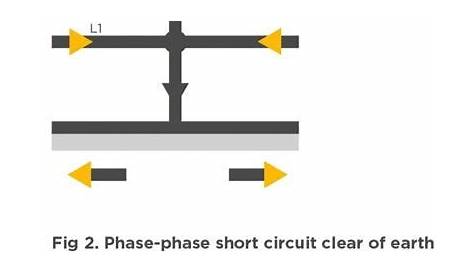 Types of Short Circuit Faults in Power Systems Explained