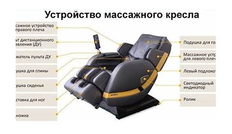 Rating of the best massage chairs for home
