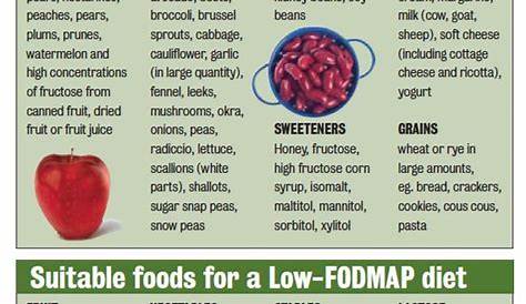 fodmap diet meal plan and recipes