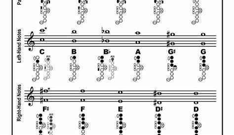 How to Play Alto Saxophone - StepWise Publications: Materials for Band