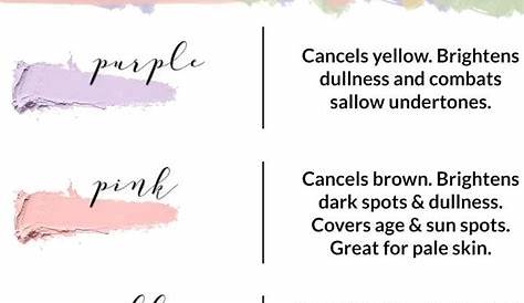 11 Charts For Anyone Who Needs Help With Makeup | Color correcting