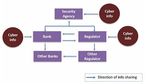 flow chart of cyber security