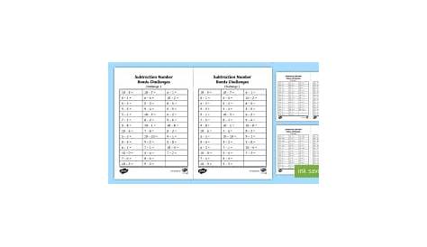 subtraction within 20 number line worksheet