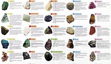 geology mineral identification chart