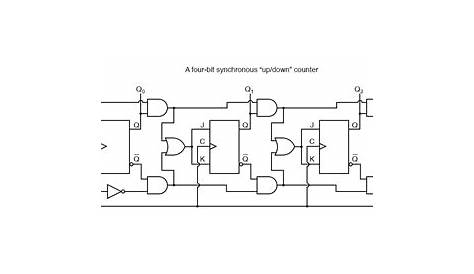 Synchronous Counters | Sequential Circuits | Electronics Textbook