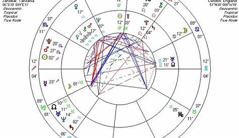 freddie mercury natal chart