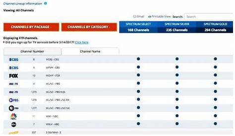 Spectrum Channel Lineup and Spectrum Channel Guide List - How About Tech