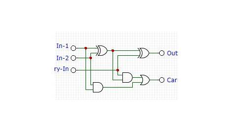Full-Adder Circuit, The Schematic Diagram and How It Works – Deeptronic