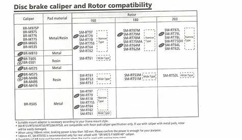 Is M486 SLX Caliper compatible with RT75 XT disc?- Mtbr.com