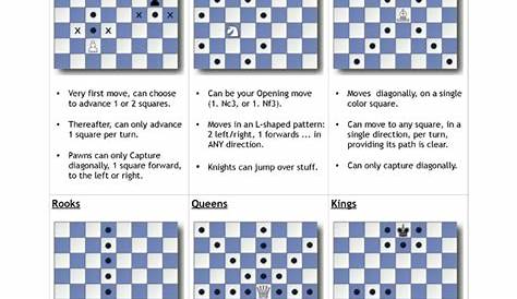 Chess Moves for Beginners Cheat Sheet by Cheatography - Download free