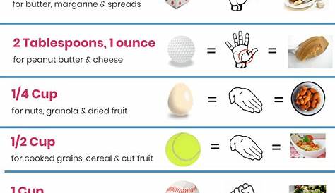 How to Estimate Healthy Portions [Infographic] - Phentermine.com