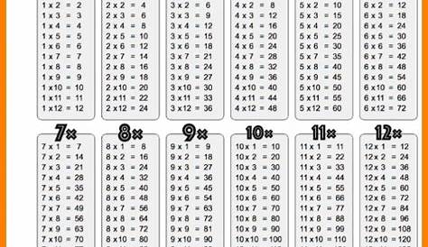 multiplication chart up to 16