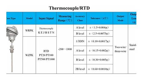 pt1000 temperature sensor datasheet pdf