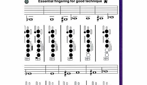 finger chart for clarinet beginners