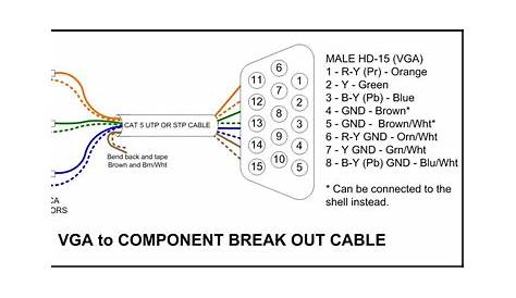 schematic bnc to rca wiring diagram