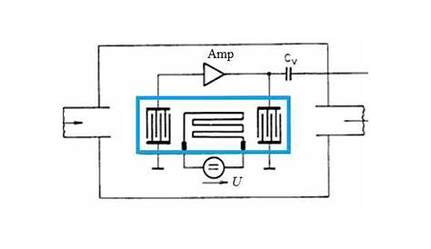 digital water flow meter circuit diagram