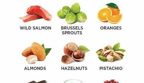 Printable Cholesterol Food Chart