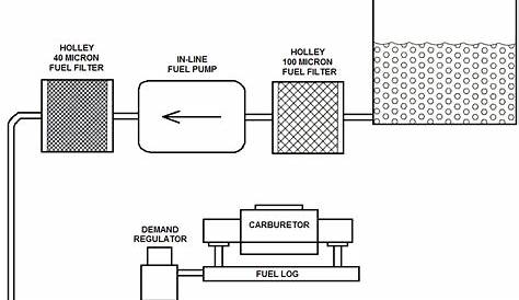 fuel systems diagram