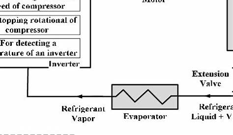 circuit diagram of inverter air conditioner - Wiring Diagram