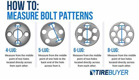 My Mr2 has 5x108 bolt pattern, rebuilt or? | MR2 Owners Club Forum