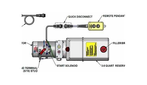 12v Hydraulic Pump Wiring Diagram - Wiring Diagram