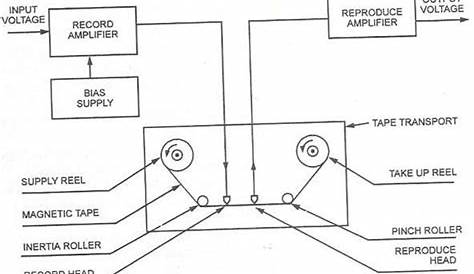 tape recorder circuit diagram