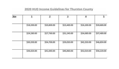 2020 HUD Income Guidelines | Habitat for Humanity South Puget Sound