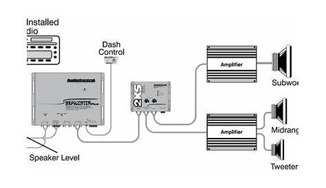 12 Simple Car Amplifier Wiring Diagram Installation - bacamajalah | Car