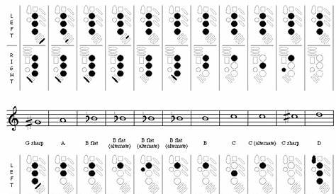 Saxophone fingering chart - SAXMAN New Zealand - Andrew Dixon