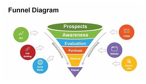 funnel diagram ppt free