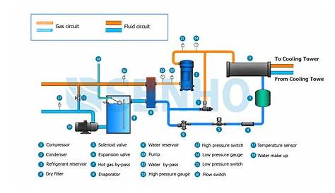 heat pump chiller schematic