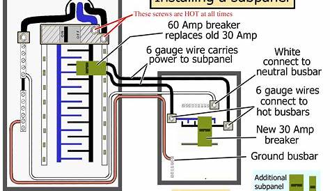 220v sub panel wiring diagram