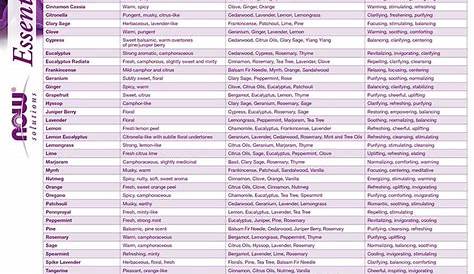 essential oils and uses chart