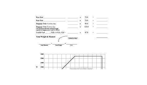 Weight And Balance Sheet Cessna 172 Pdf - Fill Online, Printable