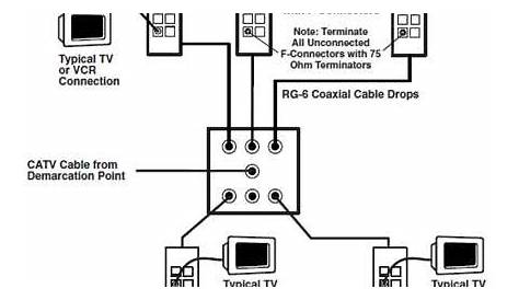 SOLVED: How to wire my tv to another room diagrams plese - Fixya