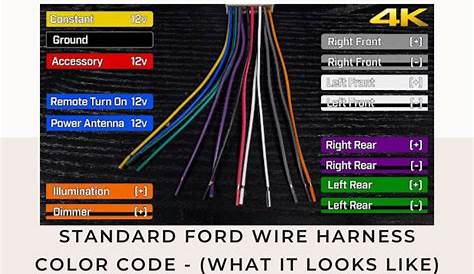 ford radio wiring harness color code