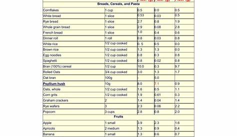 List of Soluble & Insoluble Fiber Foods