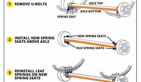 Trailer Lift Axle Wiring Diagram