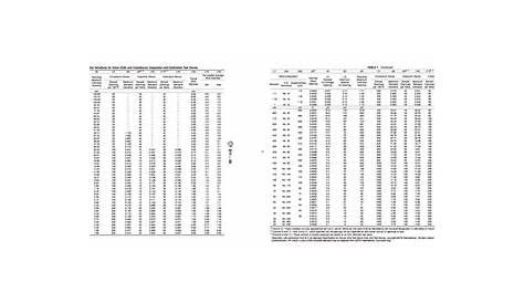 Welded Wire Fabric Sizes Chart - Best Picture Of Chart Anyimage.Org