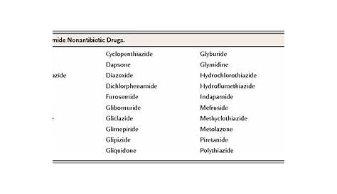Table 1 from Absence of cross-reactivity between sulfonamide